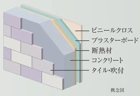 内部に断熱材の入った外壁構造