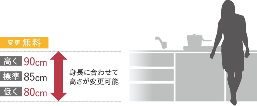 カウンター高さ