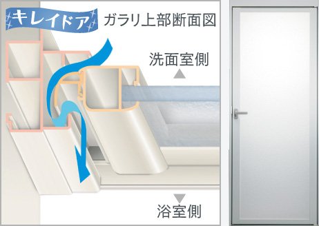 キレイドア