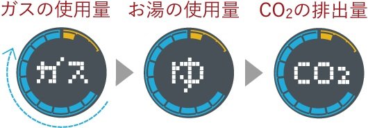 エネルック