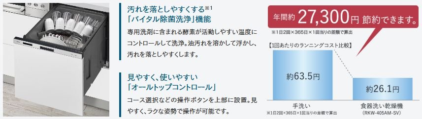 洗浄から乾燥・除菌までワンタッチ。しかも手洗いよりエコノミー。