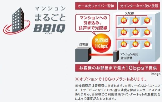 光インターネット標準装備［マンションまるごとBBIQ］