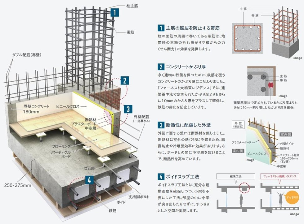地震時の安全性を確保するための強固な基本構造