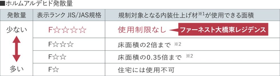 シックハウス症候群対策