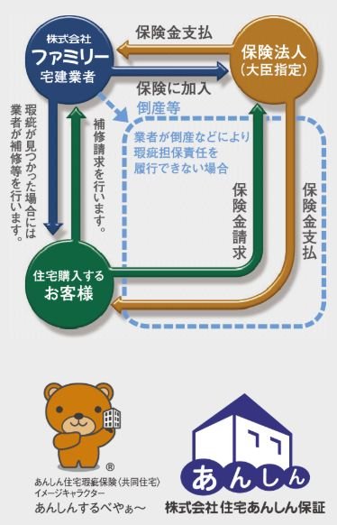 充実のアフターメンテナンス
住まう方の末永い安心を見据え、ご入居後にも細やかに配慮
