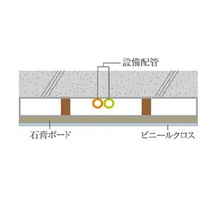 二重天井