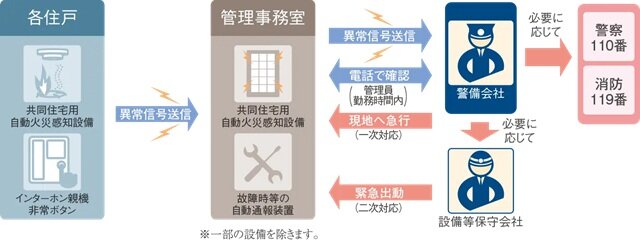 ALSOK 警備システム