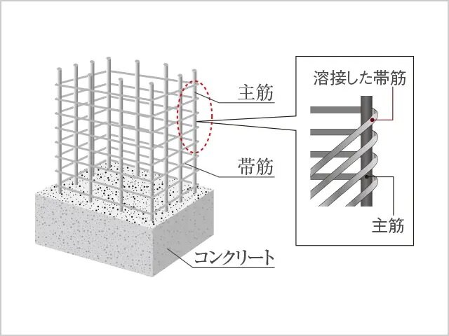 溶接閉鎖型フープ筋