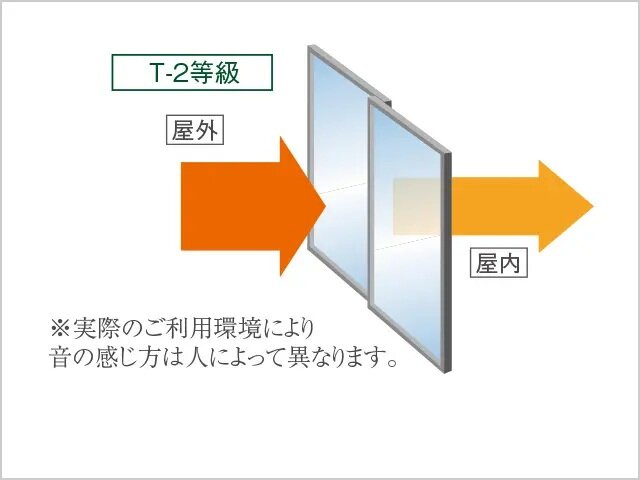 T-2等級相当のサッシュ
