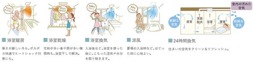 電気式浴室暖房換気乾燥機 [天井埋込型・2室換気対応]