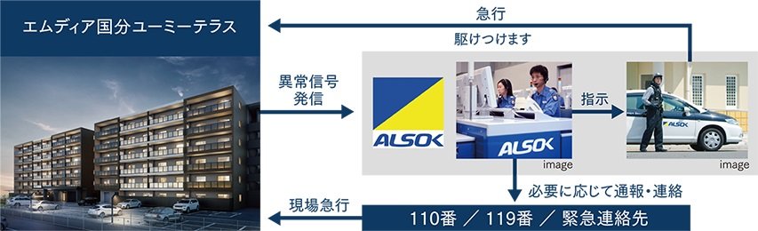 プロが見守る24時間監視システム
