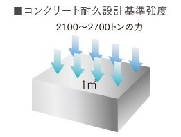 21N〜27Nの
強固なコンクリート造