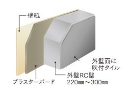 壁仕上げ