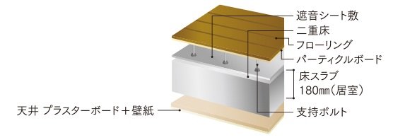 二重床 / 二重天井
