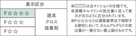 F☆☆☆☆の建材を使用