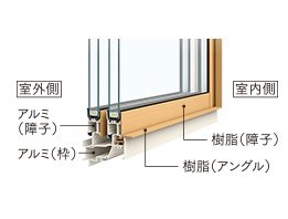 アルミ樹脂複合窓