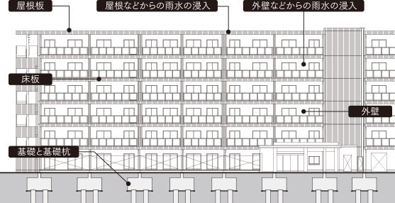 住宅瑕疵担保責任保険とは