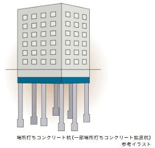 杭基礎