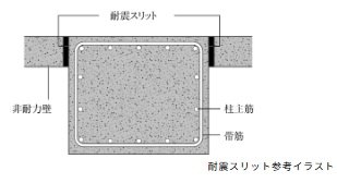 耐震スリット