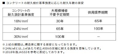 コンクリート強度
