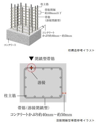溶接閉鎖型帯筋（柱構造）