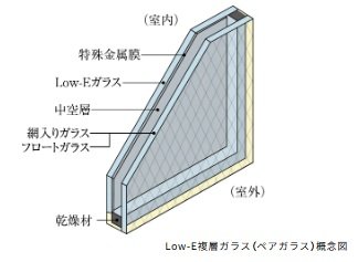 Low-E複層ガラス（ペアガラス）