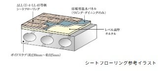 △LL（I）-4・LL-45遮音シートフローリング