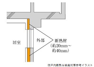 住戸内断熱＆結露対策