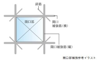 開口部補強