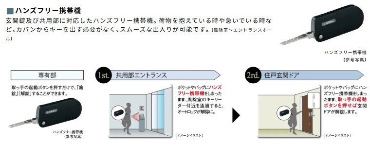 ハンズフリーキー・非接触キーの混在使用可能でセキュリティ性を高め、快適性も追求しました。