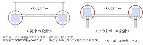 アウトポール設計