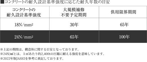 コンクリート強度