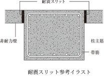 耐震スリット