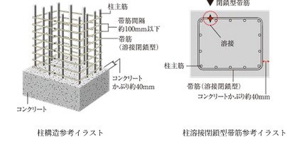 溶接閉鎖型帯筋（柱構造）