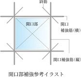 開口部補強