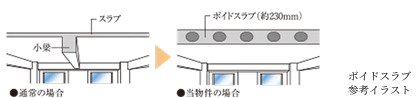 ボイドスラブ工法
