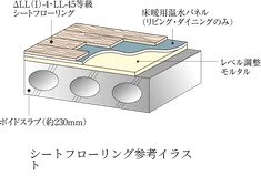 △LL（I）-4・LL-45遮音シートフローリング