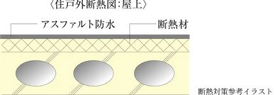 断熱対策