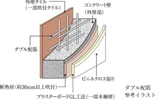 ダブル配筋
