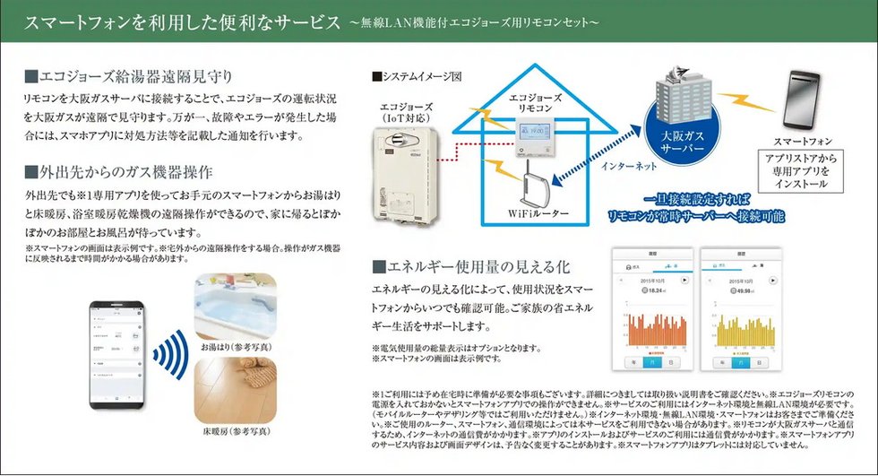 スマートフォンを利用した便利なサービス