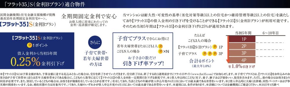 ｢フラット35｣S(金利Bプラン)適合物件