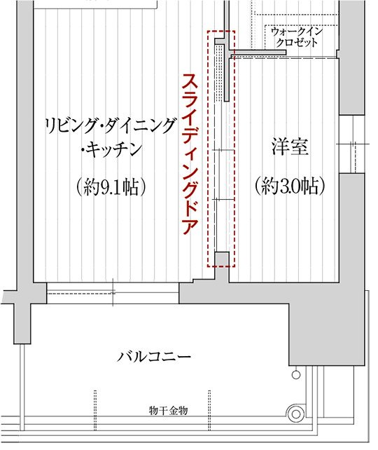 スライディングドア