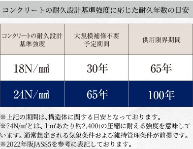 コンクリート強度