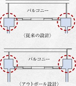 アウトポール設計