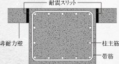 耐震スリット