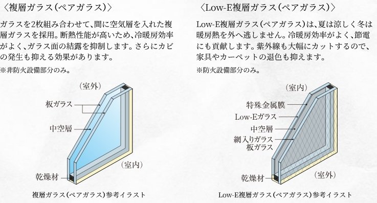 複層ガラス・Low-E複層ガラス（ペアガラス）