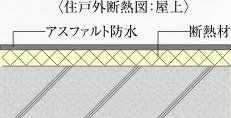断熱対策