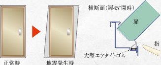 対震ドア枠（玄関）