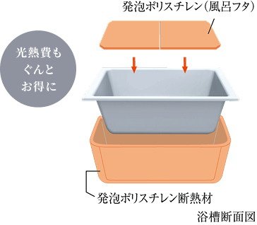 浴槽のお湯が冷めにくい「保温浴槽」