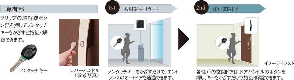 ノンタッチ